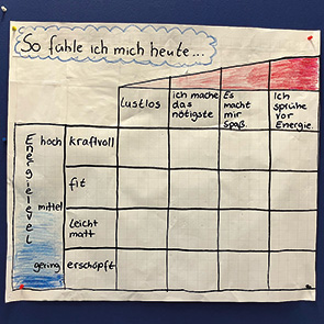 Gefühlsbarometer